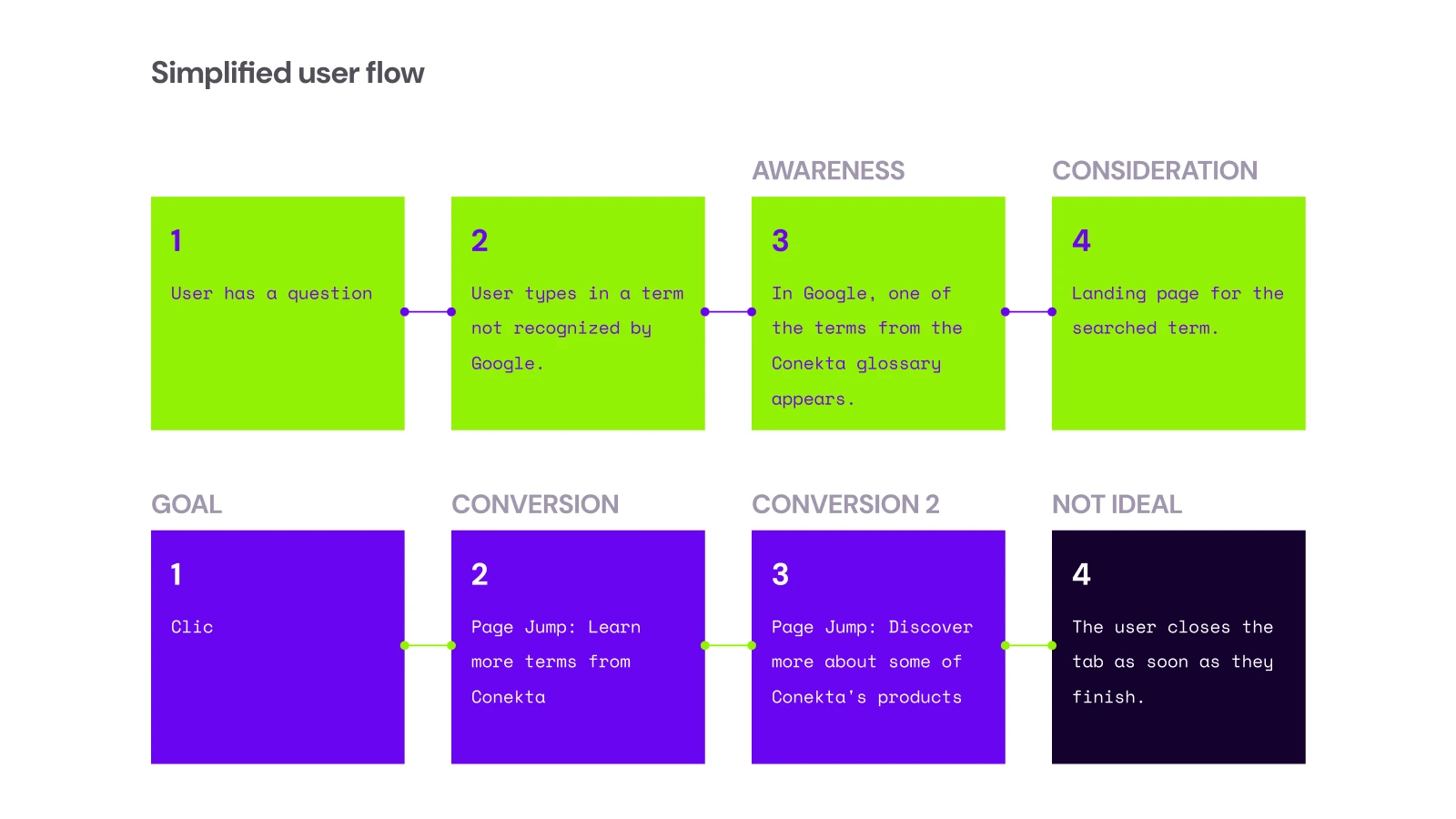 image-proyect-example